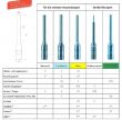 Paper drill bits for Nagel - different qualities